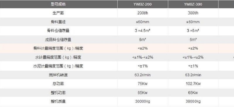 YWBZ300T移動式穩(wěn)定土拌合站技術參數(shù)